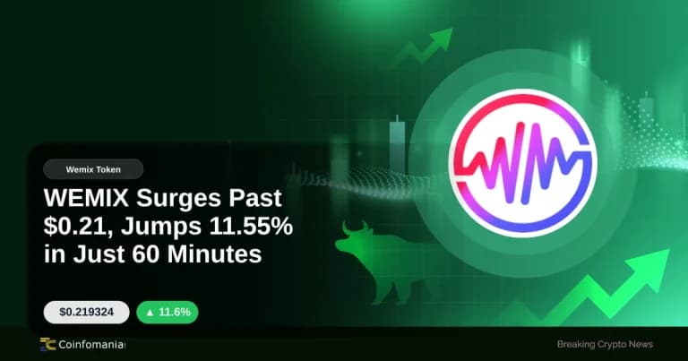 WEMIX Surges Past $0.21, Jumps 11.55% in Just 60 Minutes