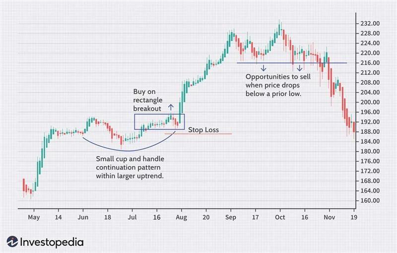 crypto trading strategies