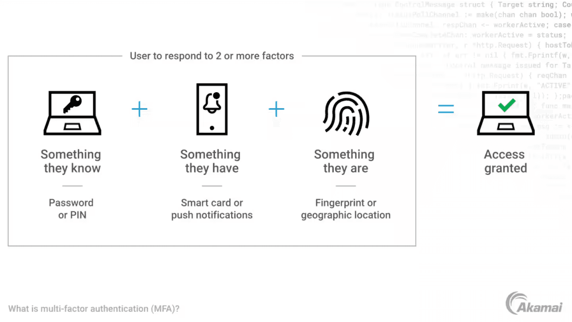 Implementing Two-Factor Authentication
