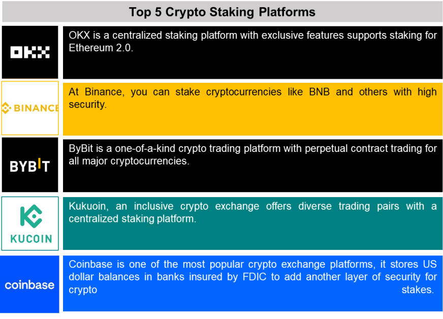 best exchange platform for staking crypto