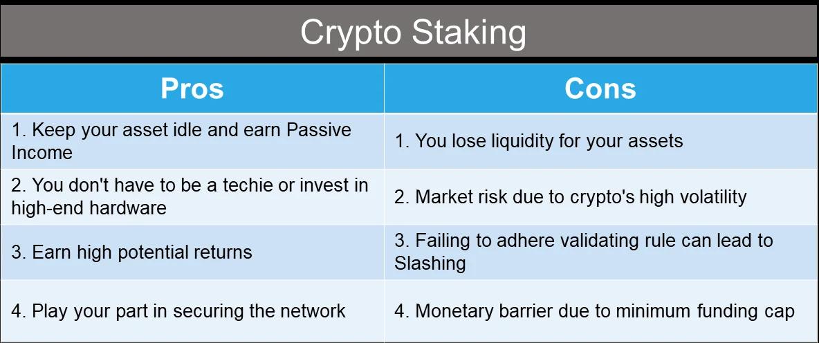 Benefits & Risks