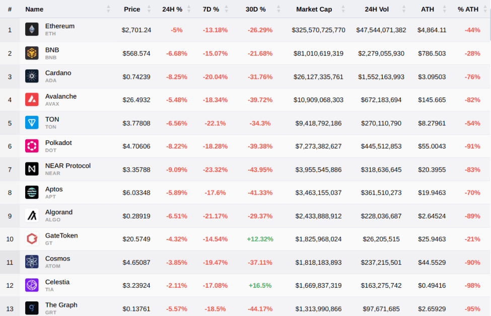 Crypto Staking: How You Do It?