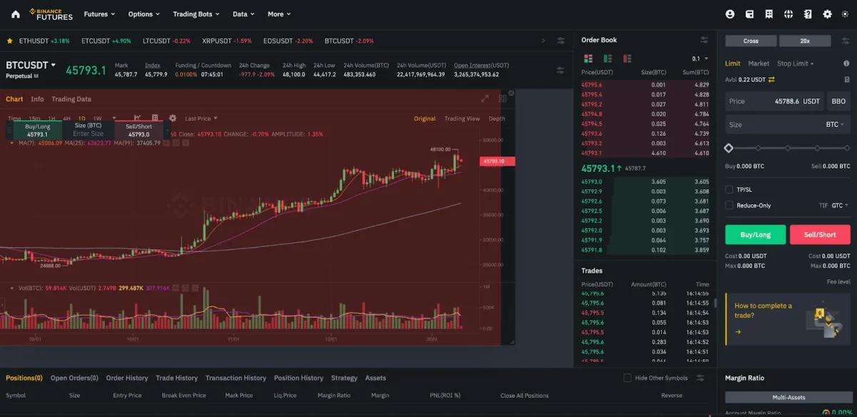Centralized Exchanges (CEXs)