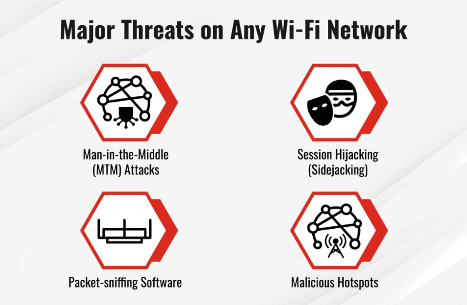The Final Say: Avoid Using Public Wi-Fi 