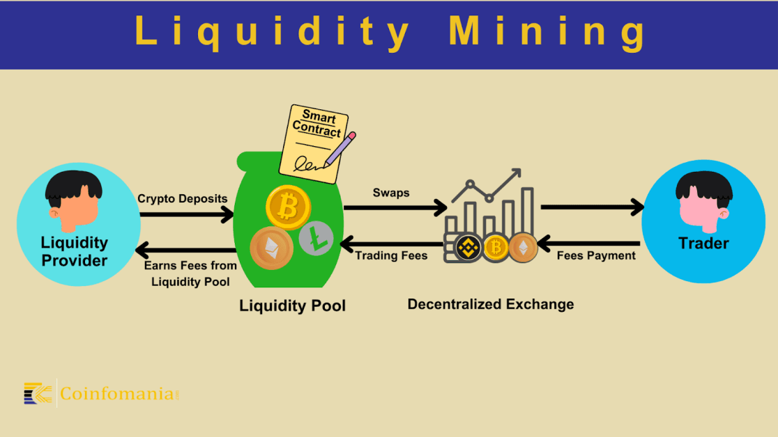 Liquidity Mining