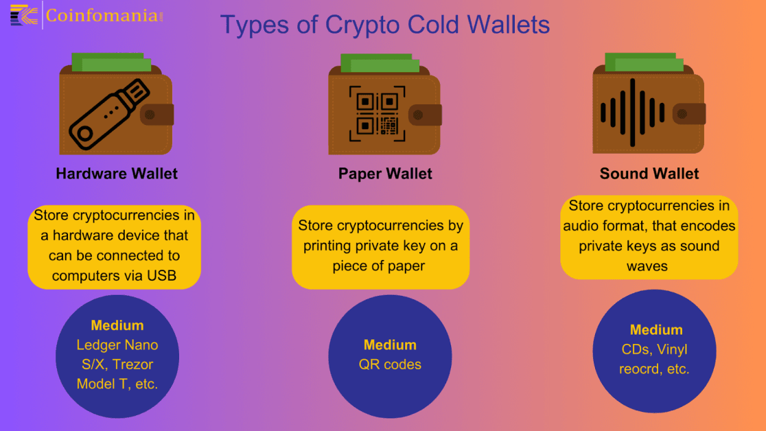 different types of cold wallets