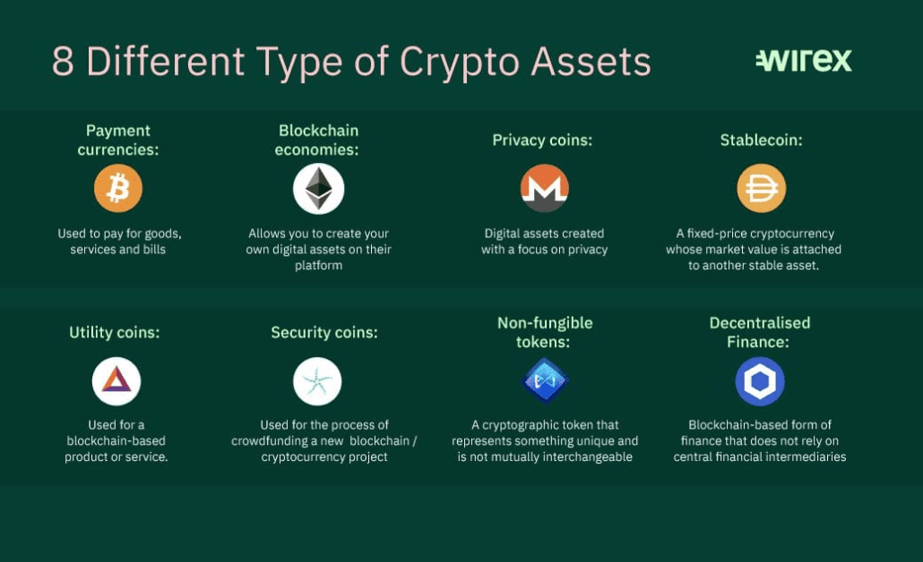 Types of Cryptocurrencies