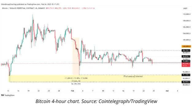 bitcoin 4 hour chart