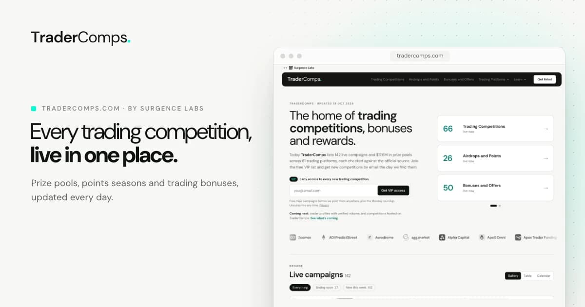 TraderComps Launches as the Home of Trading Competitions, Bonuses and Rewards Across 168 Trading Platforms