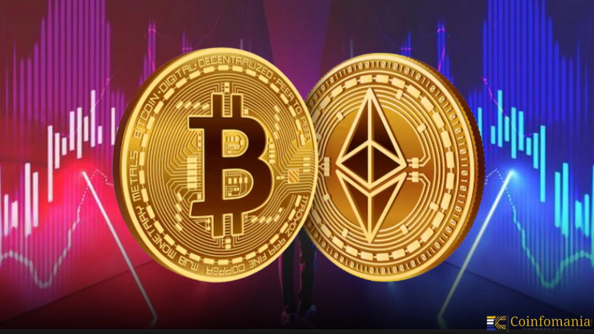 Crypto Market Cycle With Skynet Highlights BTC and ETH Phases