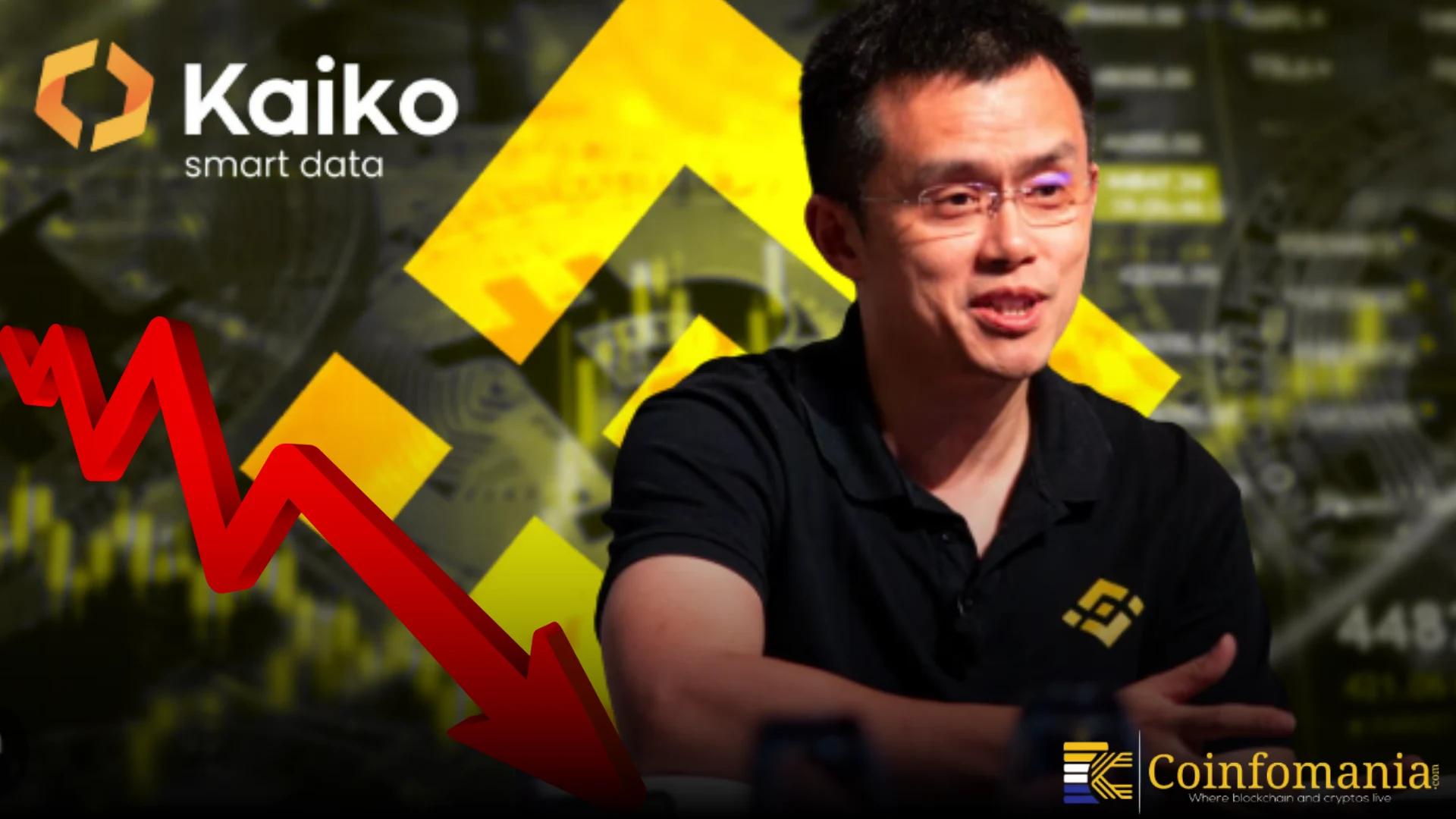 Kaiko Warns Binance Liquidity Dominance Raises Systemic Crypto Risk