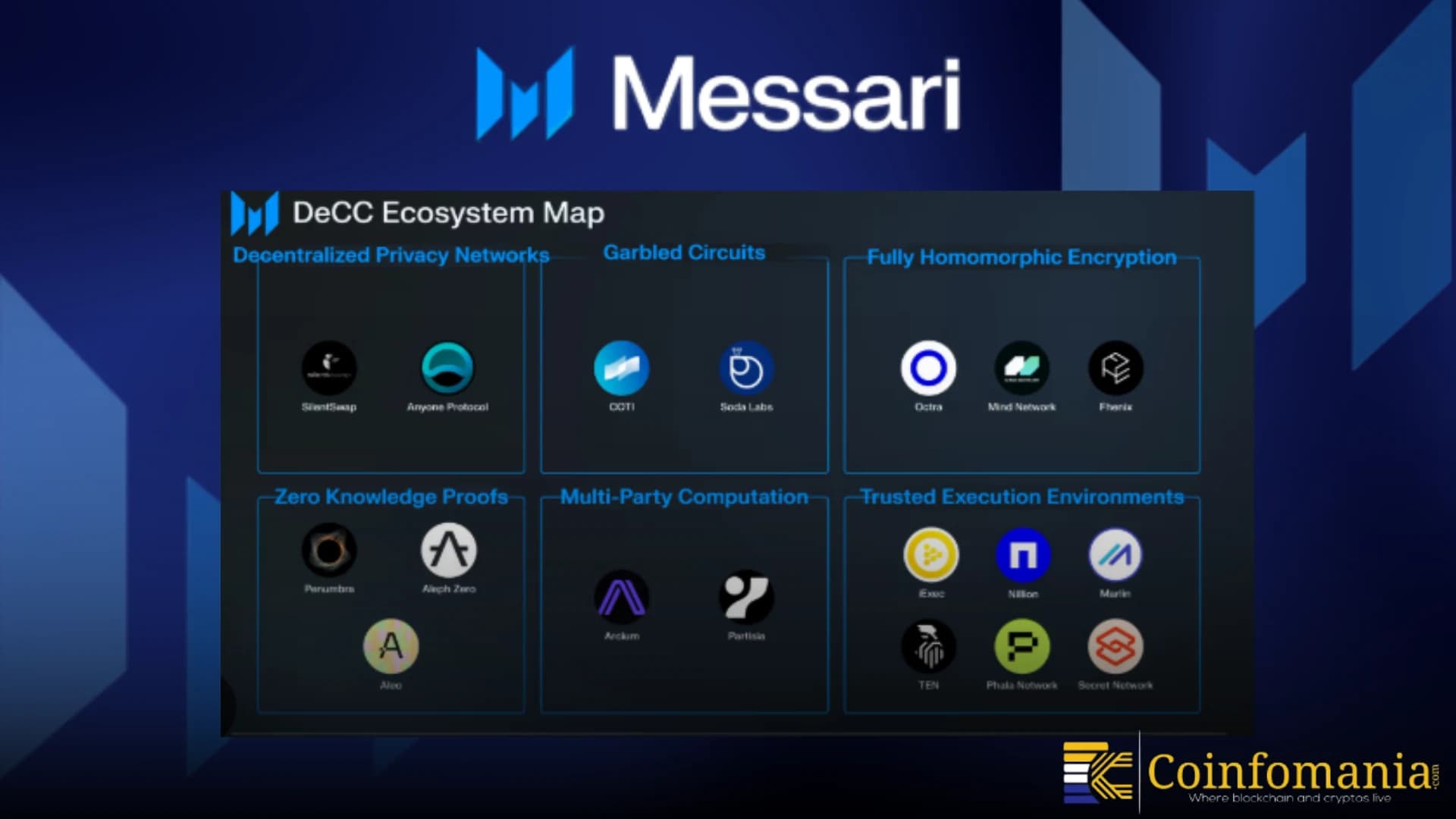 Messari Says Decentralized Social Platforms Enter New Reset Phase