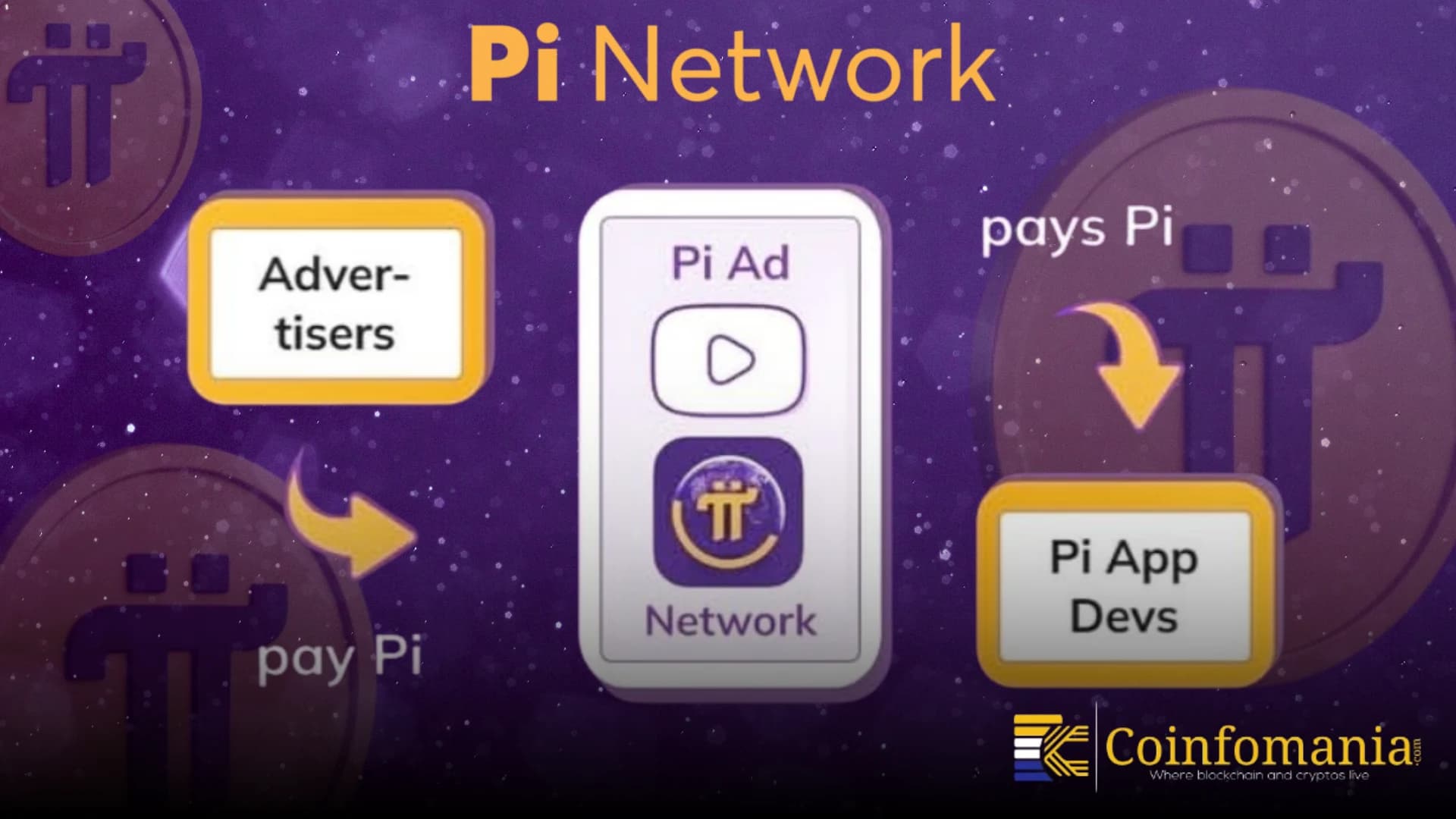 Pi Network Launches Pi Ad Network to Support App Developers