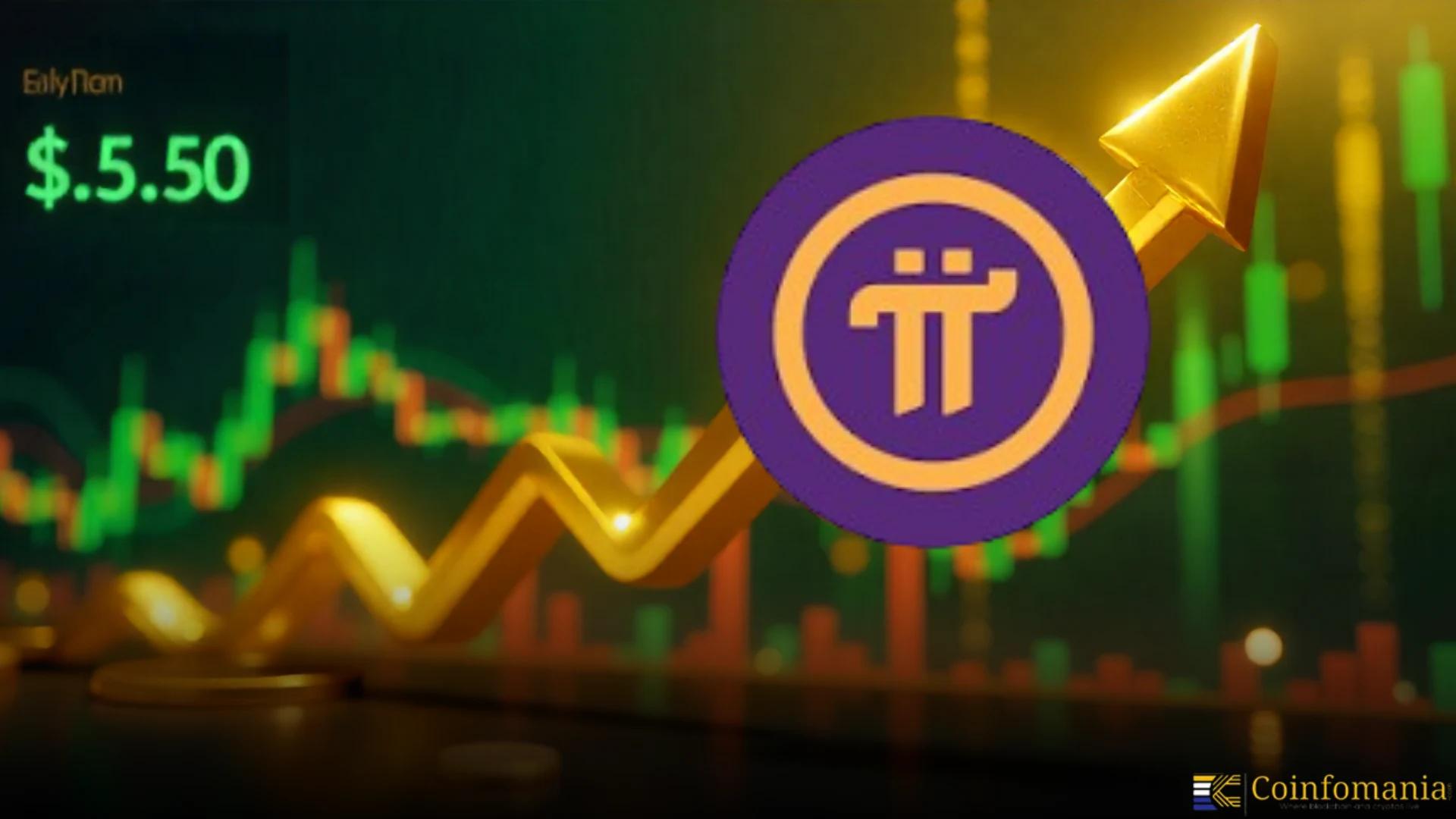 $PI Coin Surges 15% – Can It Break the $0.50 Barrier?