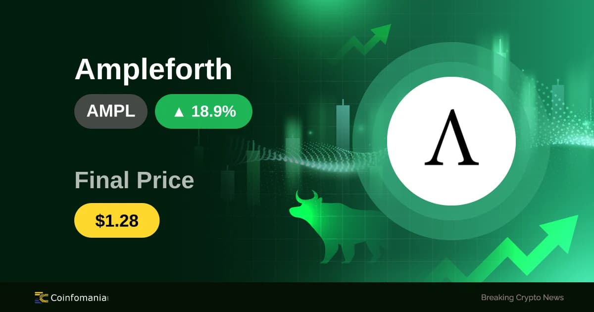 AMPL steigt auf über 1,28 USD – 18,85% Anstieg weckt Interesse