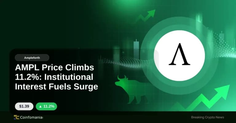 AMPL Price Climbs 11.2%: Institutional Interest Fuels Surge