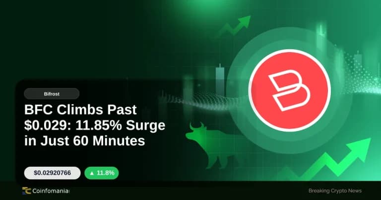 BFC Climbs Past $0.029: 11.85% Surge in Just 60 Minutes