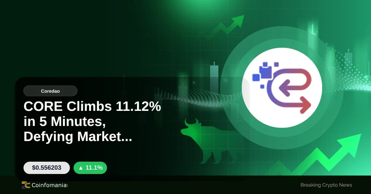 CORE Climbs 11.12% in 5 Minutes, Defying Market Trends