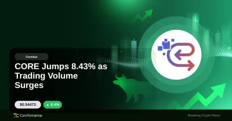 Le CORE grimpe de 8,43% avec une hausse du volume des échanges