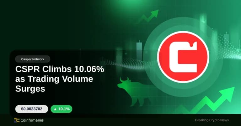 CSPR Climbs 10.06% as Trading Volume Surges