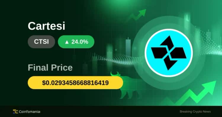 CTSI поднимается на 24% на фоне смешанных сигналов рынка