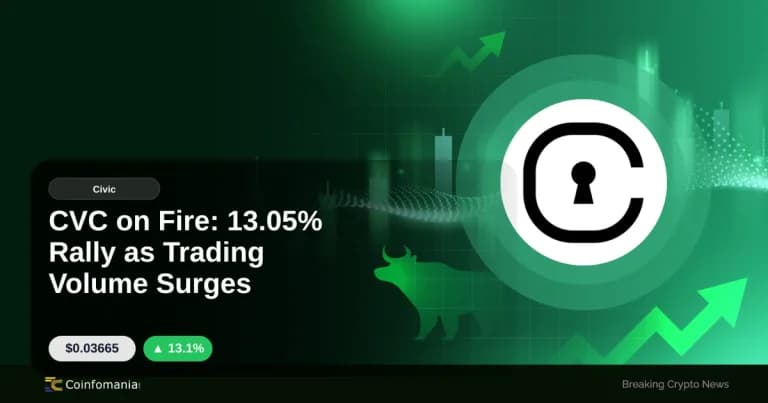 CVC on Fire: 13.05% Rally as Trading Volume Surges