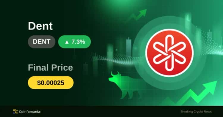 DENT Explodes 18% in Just 60 Minutes — Is the Rally Sustainable?