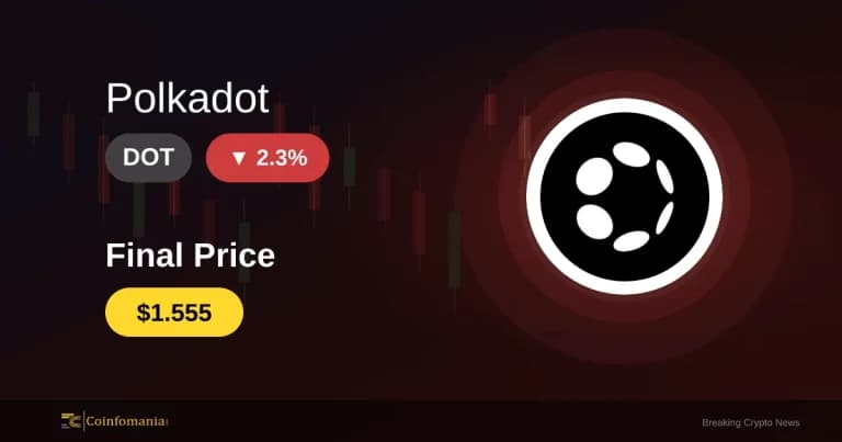 Polkadot Soars 2.3% to $1.555 — What’s Driving This Surge?