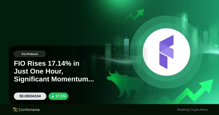 FIO Rises 17.14% in Just One Hour, Significant Momentum Builds