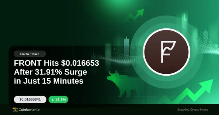 FRONT Hits $0.016653 After 31.91% Surge in Just 15 Minutes