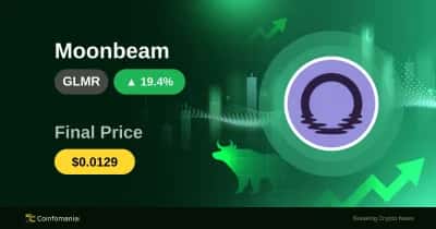 GLMR พุ่งขึ้น 19.44% ขณะที่การฟื้นตัวของ Altcoin กำลังเพิ่มขึ้น