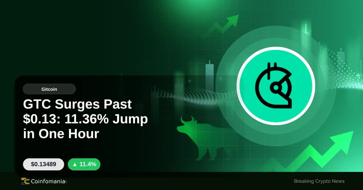 GTC Surges Past $0.13: 11.36% Jump in One Hour