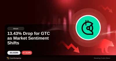GTC prezzo in calo del 13,43% a causa del cambiamento