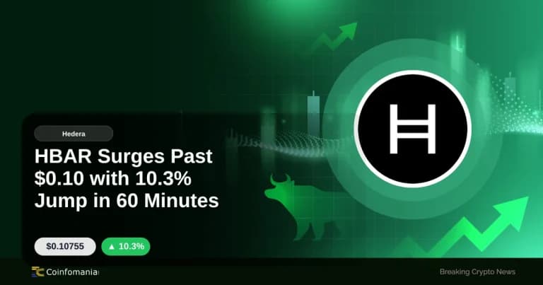HBAR Surges Past $0.10 with 10.3% Jump in 60 Minutes