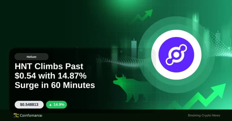 HNT Climbs Past $0.54 with 14.87% Surge in 60 Minutes
