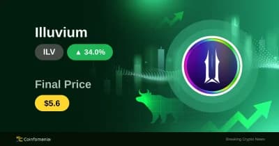 ILV พุ่งขึ้น 34% — อะไรเป็นแรงผลักดันให้เกิดการเพิ่มขึ้นนี้?