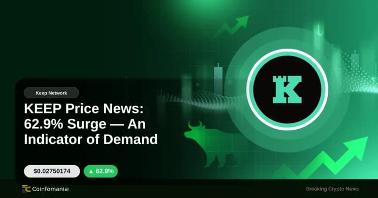 KEEP Price News: 62.9% Surge — An Indicator of Demand