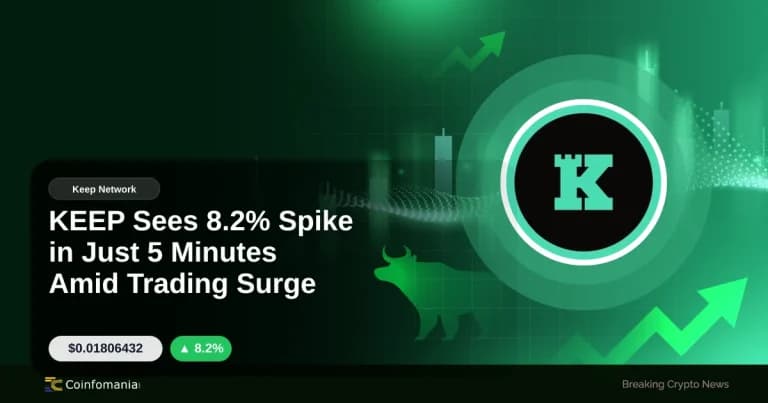 KEEP Sees 8.2% Spike in Just 5 Minutes Amid Trading Surge