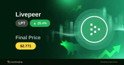 Tại Sao LPT Tăng 25.44% Trong 60 Phút