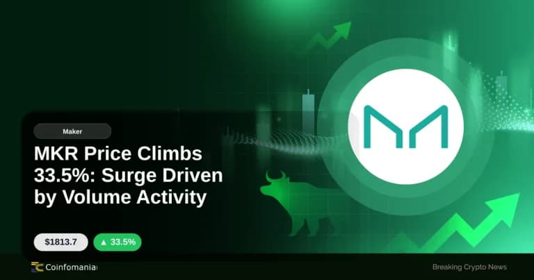 MKR Price Climbs 33.5%: Surge Driven by Volume Activity