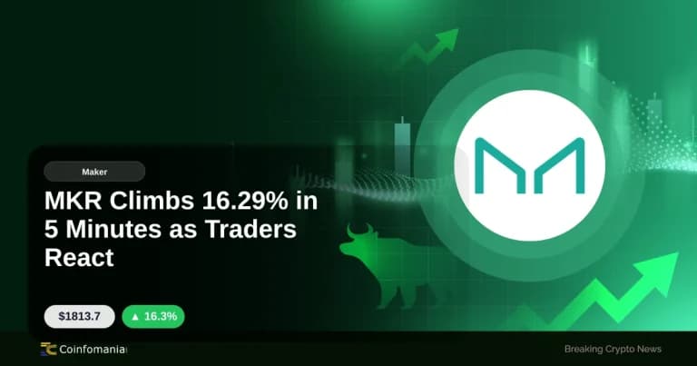 MKR Climbs 16.29% in 5 Minutes as Traders React