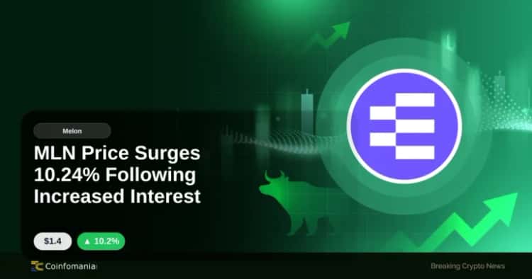 MLN Price Surges 10.24% Following Increased Interest