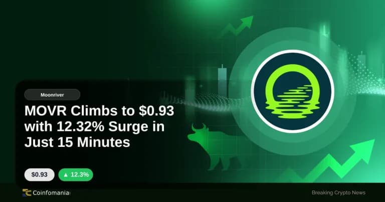 MOVR Climbs to $0.93 with 12.32% Surge in Just 15 Minutes