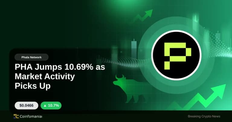 PHA Jumps 10.69% as Market Activity Picks Up