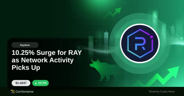 10.25% Surge for RAY as Network Activity Picks Up