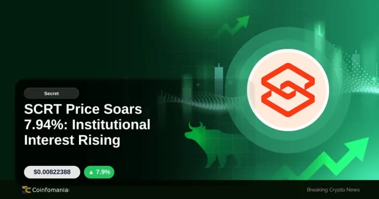 SCRT Price Soars 7.94%: Institutional Interest Rising