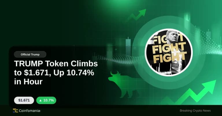TRUMP Token Climbs to $1.671, Up 10.74% in Hour