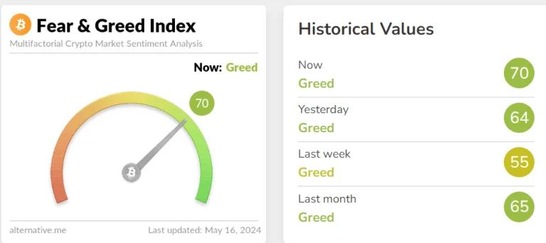 Extreme Fear Signals Future Regret as Bitcoin Sentiment Hits Historical Lows