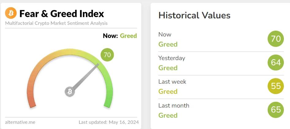 Extreme Fear Signals Future Regret as Bitcoin Sentiment Hits Historical Lows