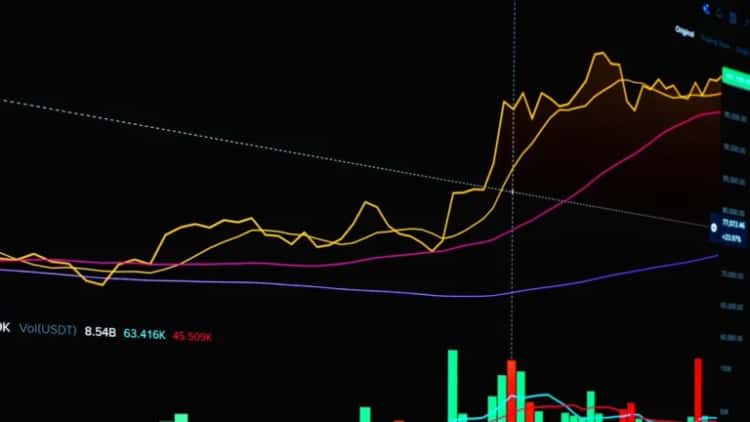 Bitget Hack of $352M and Binance’s $100M Investment